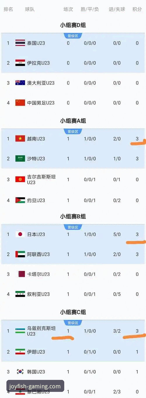 乐鱼体育最新版本 世界杯排名大洗牌,如何在乐鱼体育平台看懂积分变动背后的门道?